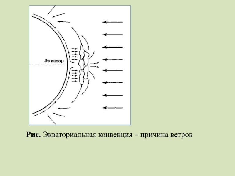 Экваториальные ветра. Конвекция в атмосфере. Струйные течения в атмосфере. Причины конвекции.