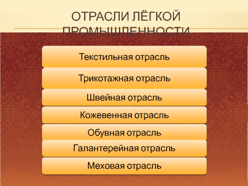 Легкая промышленность беларуси презентация