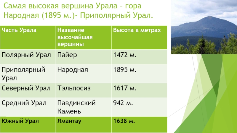 План описания горной системы урал