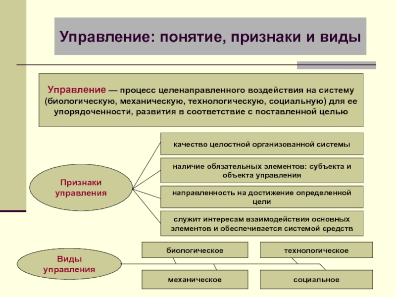 Проект как объект управления имеет следующие отличительные признаки