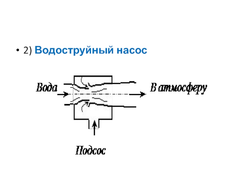 Водоструйный насос