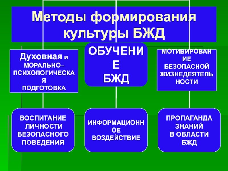 Формирование культура безопасности жизнедеятельности