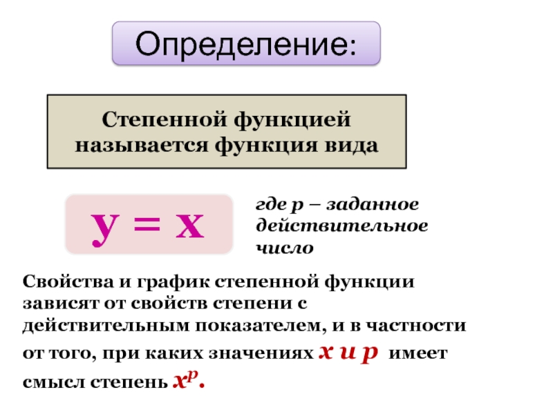 Определение y. Степенной функцией называется функция вида:. Что называется функцией. Действительные коэффициенты это. Функция называется сложной если.