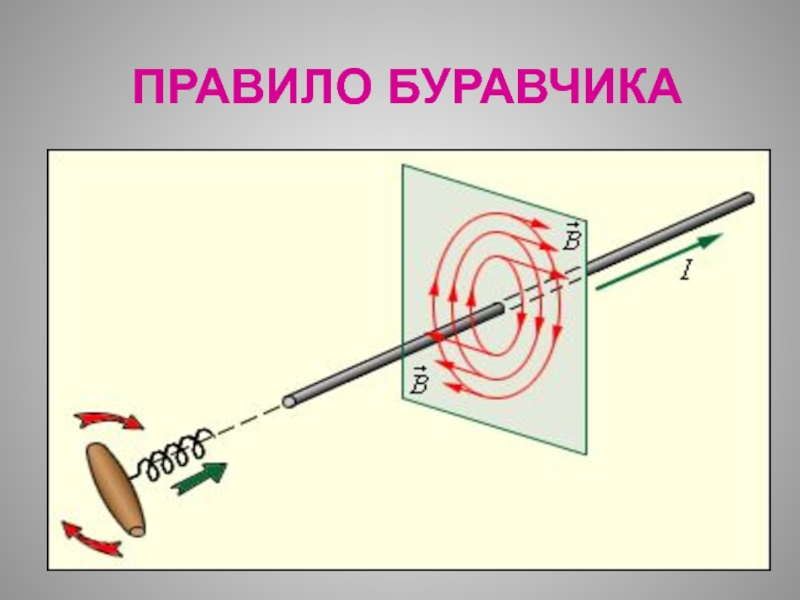 Правило буравчика презентация