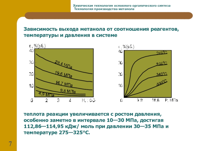 Поточная диаграмма синтеза метанола