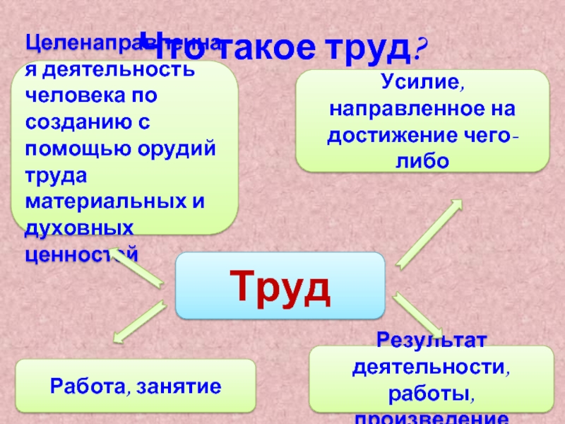 Труд это деятельность. Материальный труд. Труд основа жизни. Труд основа жизни картинки. Труд основа духовных ценностей.