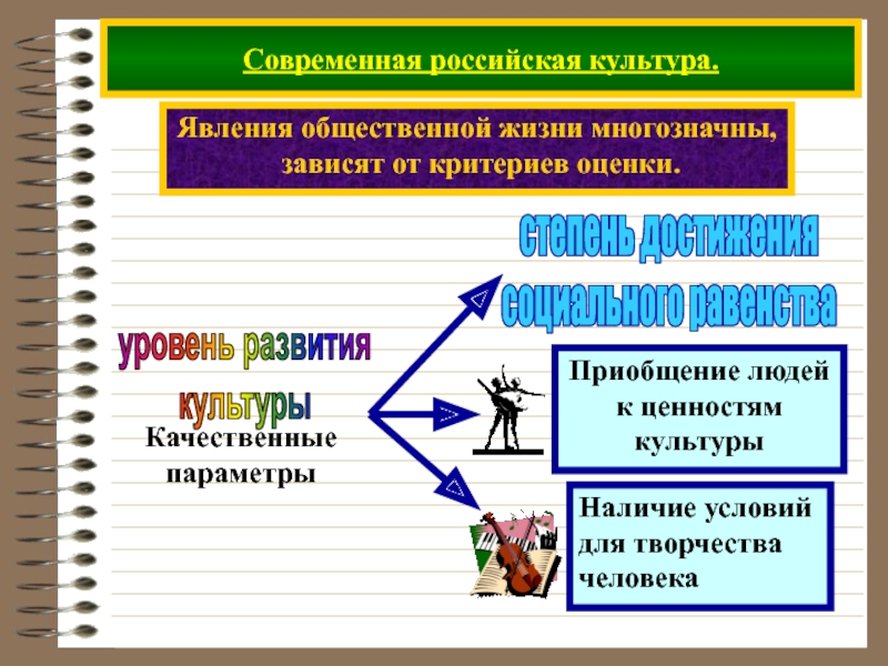 В большинстве социальных явлений современность проявляет себя противоречиво план текста