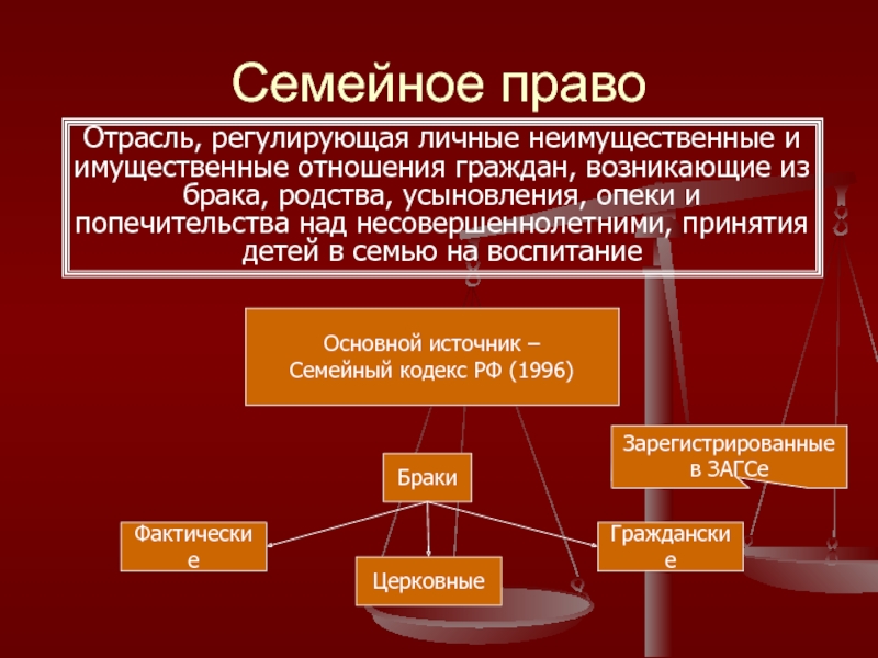 Имущественные и личные неимущественные отношения. 30. Семейное право и семейные правоотношения. Семейное право имущественные и неимущественные отношения. Имущественные права в семейном праве. Семейное право регулирует личные неимущественные отношения.