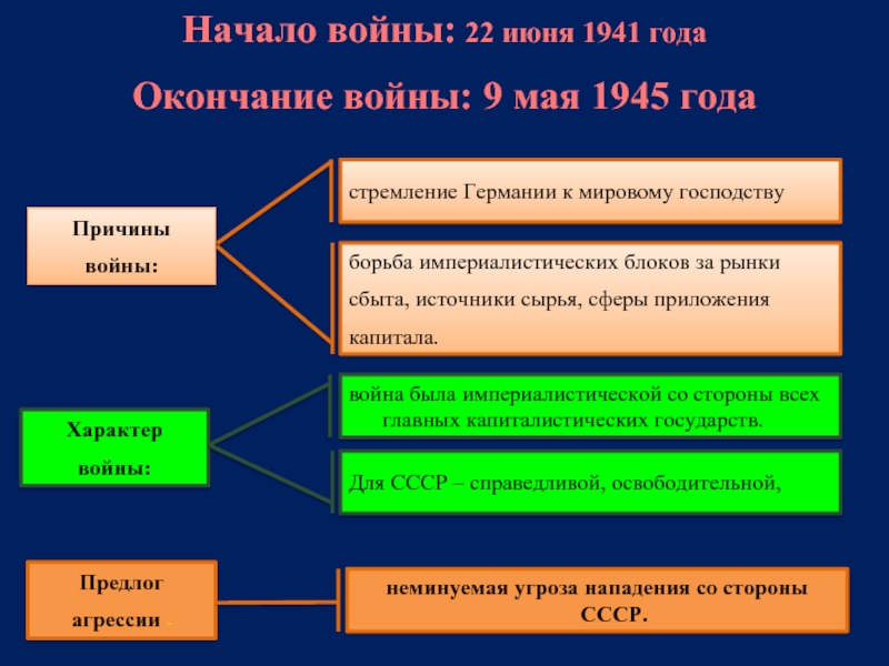 Вов планы и цели сторон