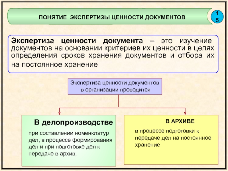 Задачи экспертизы ценности документов презентация