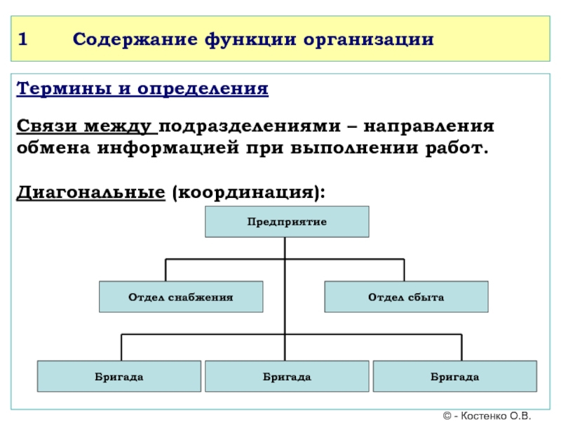 Организовать между. Функции организации. Содержание функции организации. Функции подразделений организации. Виды связей между подразделениями.