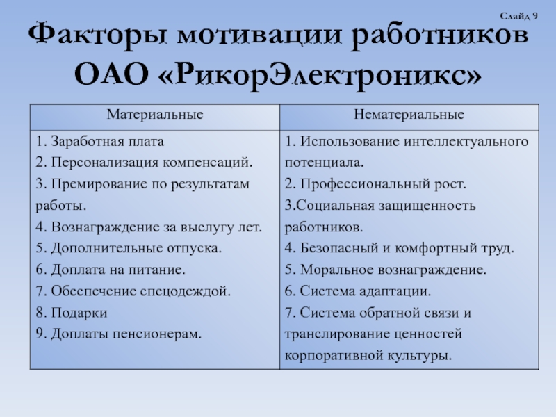 Факторы мотивации. Нематериальные факторы мотивации. Материальные факторы мотивации. 5 Факторов мотивации. Дополнительное премирование мотивирующий фактор.