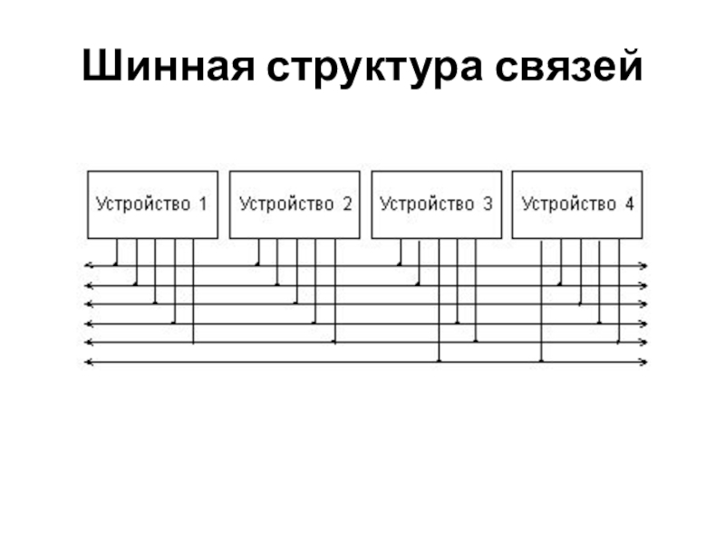 Шинная структура связей. Шинная структура.