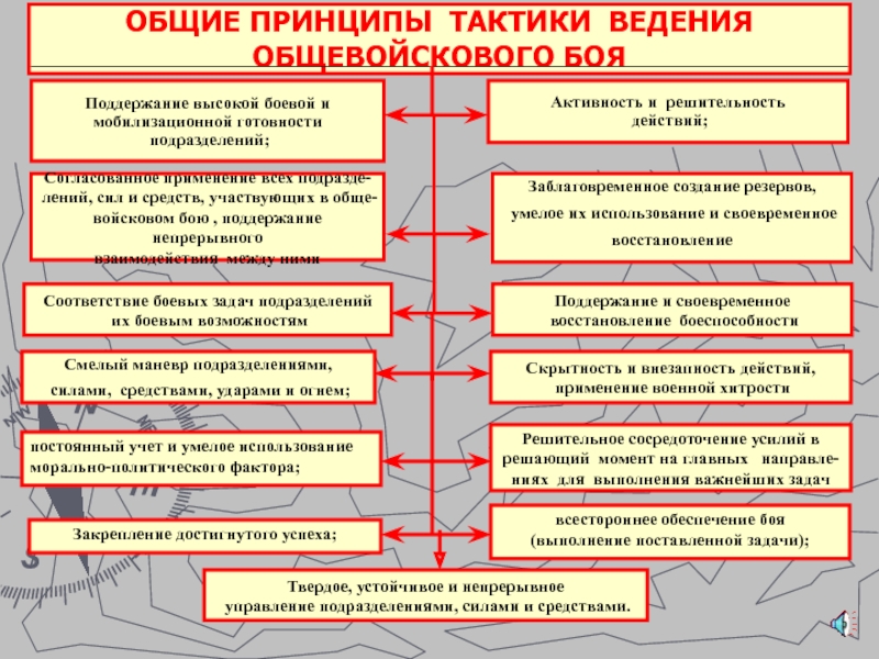 Тактические планы разрабатываются как правило на