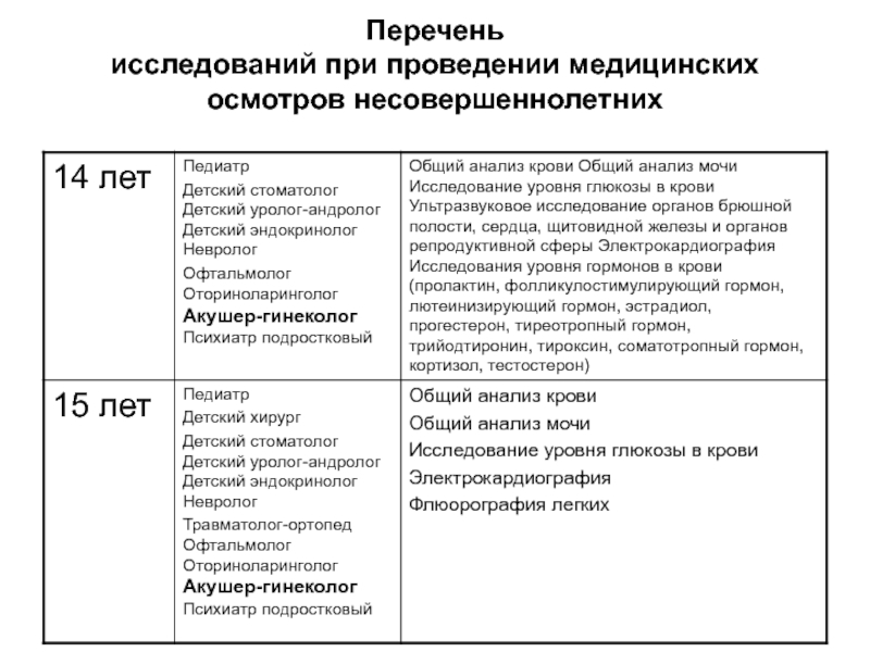 Список исследований. Медицинские обследования список. Перечень медицинских осмотров несовершеннолетних. Перечень исследований при проведении профилактических. Медицинский осмотр по возрасту таблица.