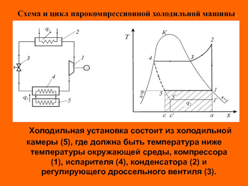 График цикла холодильной машины