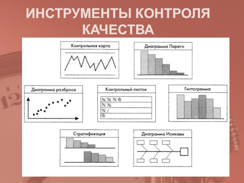 Диаграмма парето и исикавы