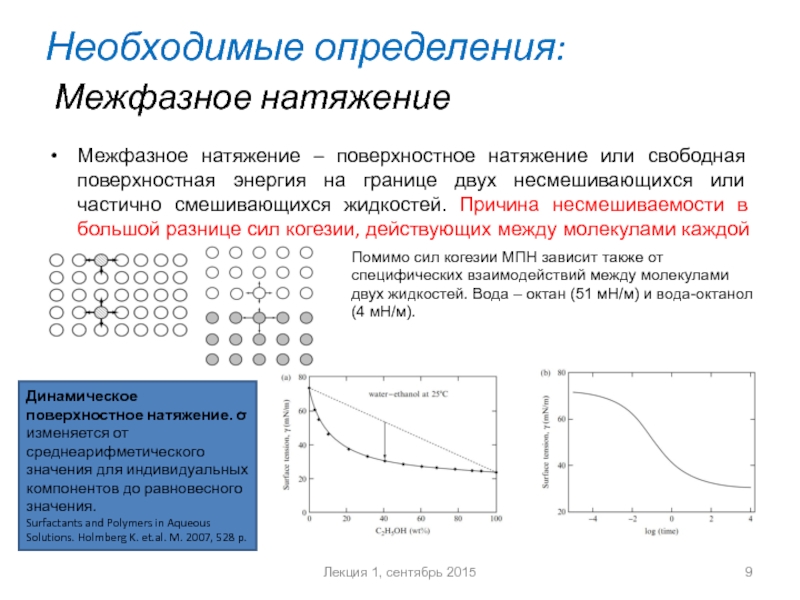 Как изменяется поверхностный. Межфазное натяжение. Межфазное поверхностное натяжение. Поверхностное натяжение на границе двух жидкостей. Межфазное поверхностное натяжение на границе жидкость-жидкость.