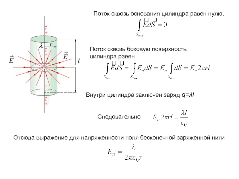 На рисунке изображены воображаемая замкнутая поверхность в виде цилиндра и два точечных заряда