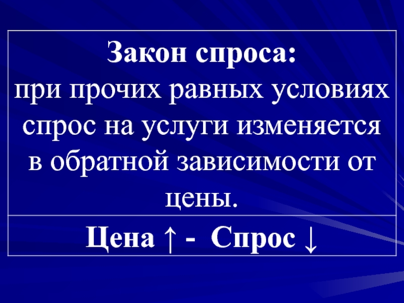 В законе спроса проявляется