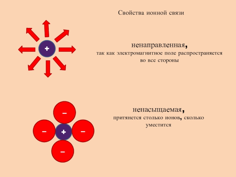 Свойства ионной. Свойства ионной связи. Свойства ионных соединений. Ионная связь свойства. Характеристика ионной связи.