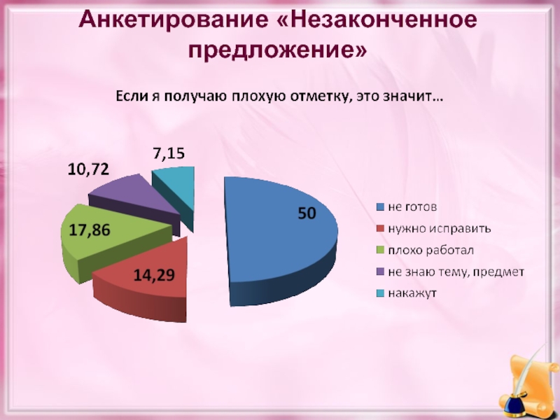 Опрос 6. Анкетирование незаконченное предложение тема суицид.