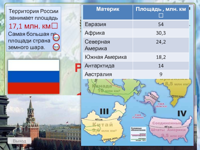 Сколько площади занимает россия