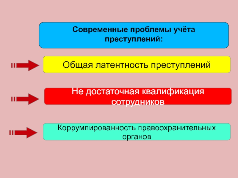 Проблема современной преступности