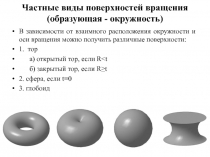 Частные виды поверхностей вращения