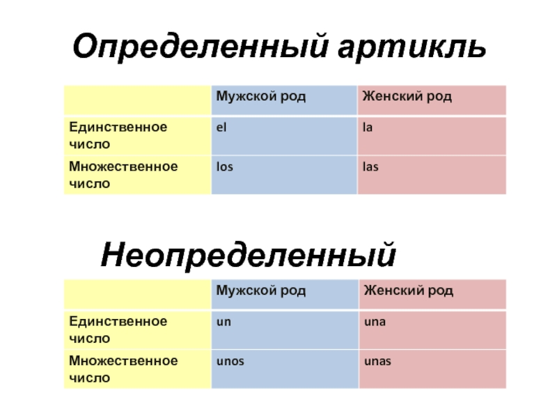 Определенный 00. Средства программирования. Средства параллельного программирования. Общая память и распределенная память. Параллельное программирование над общей и распределенной памятью.