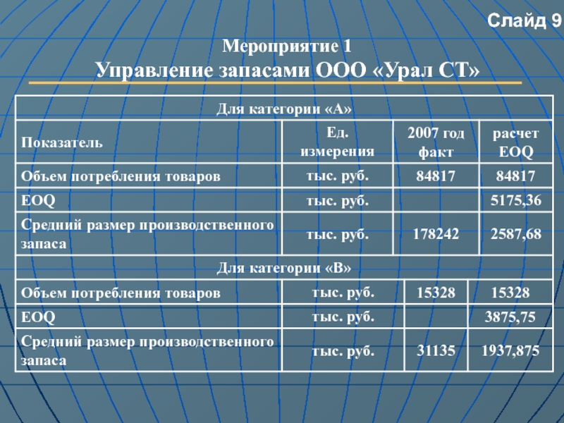 Урал ст управляющая компания екатеринбург