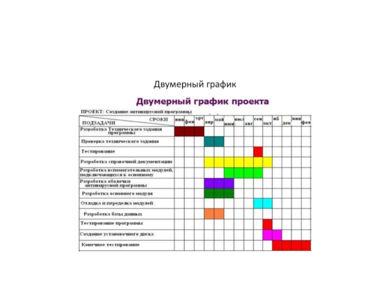 Реферат: Программа 