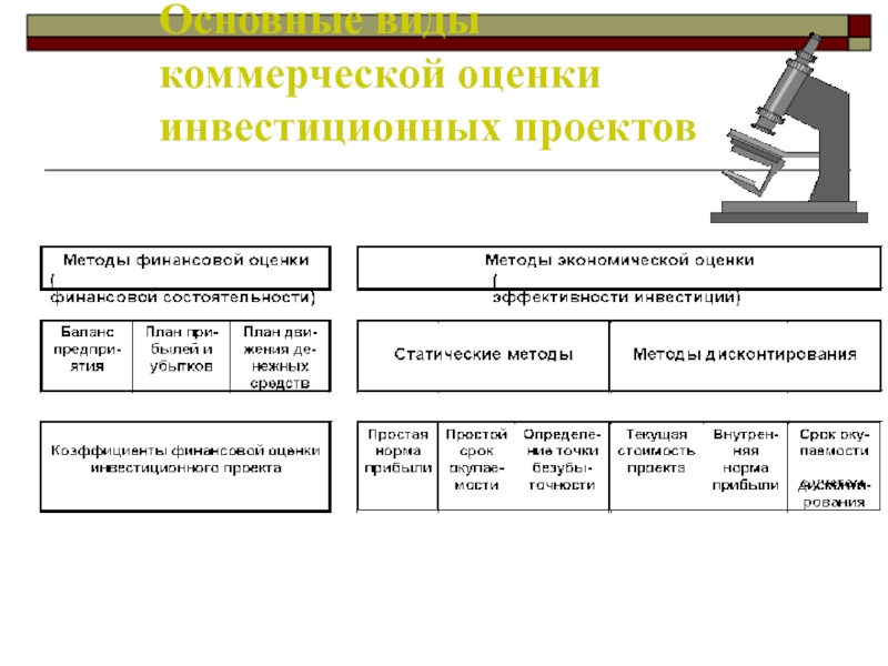 Виды коммерческих связей