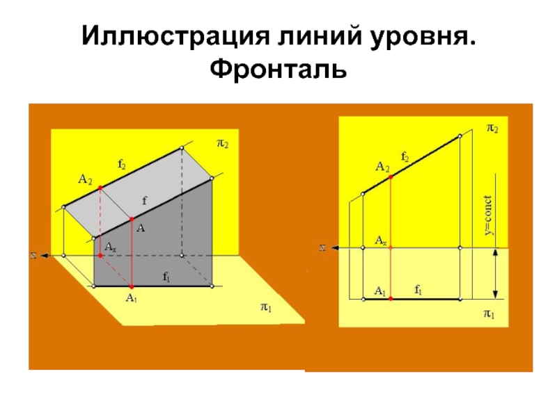 Линия уровня. Фронталь. Фронталь эпюр. Фронталь уровня. Фронталь плоскости на эпюре.