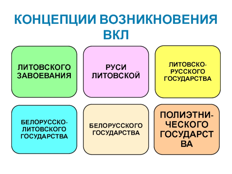 Концепции вкл