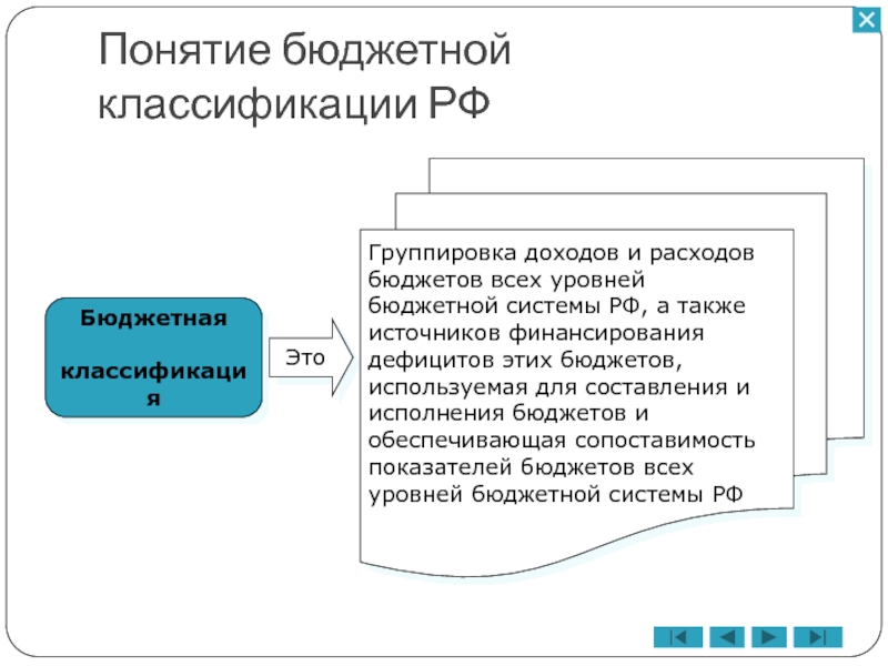 Бюджетная классификация. Понятие госбюджета. Бюджетная система доходы и расходы. Группы доходов в бюджетной системе. Классификация бюджетной политики.