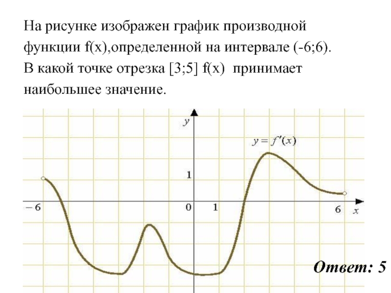 На рисунке изображен график производной функции в какой точке наименьшее значение