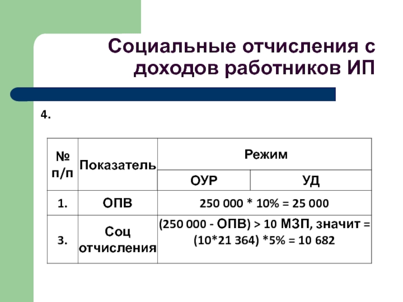 Социальные отчисления. Социальные отчисления в РК. Соц отчисления на работников. Соц отчисления как считать.