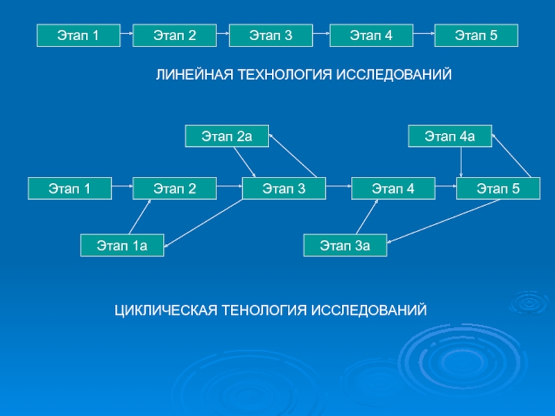 Линейная 5 2