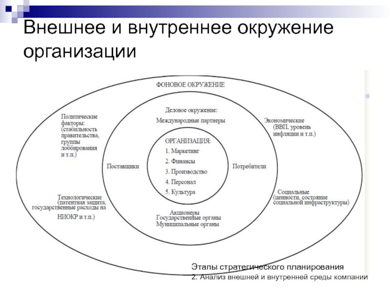 Внешнее окружение проекта