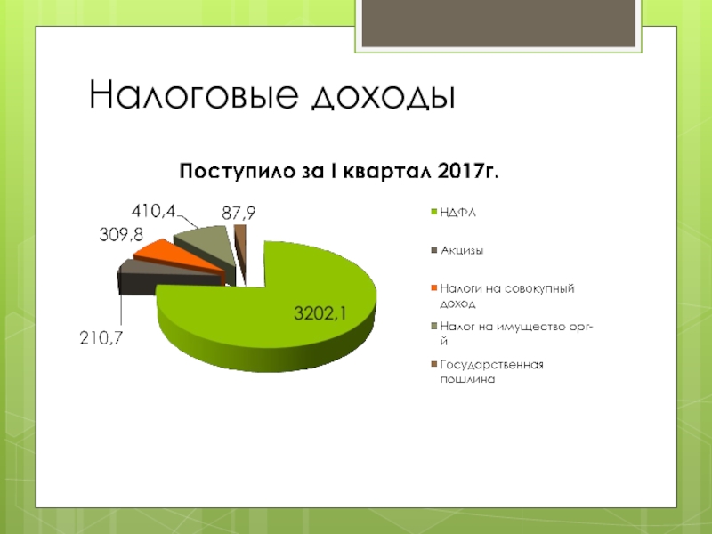 Налоги 1 квартал. Налоговые доходы. Налоговые поступления картинки. Налоговые доходы примеры. Налоговые доходы картинки.