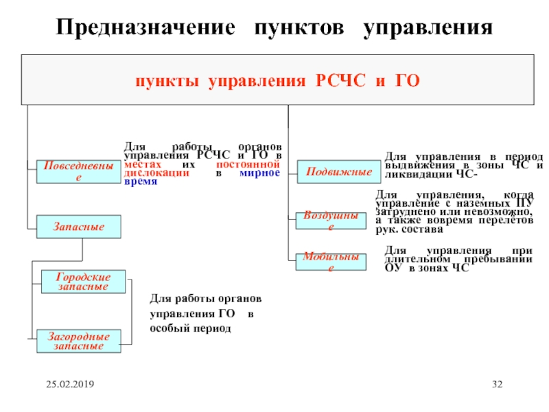 Состав пункт