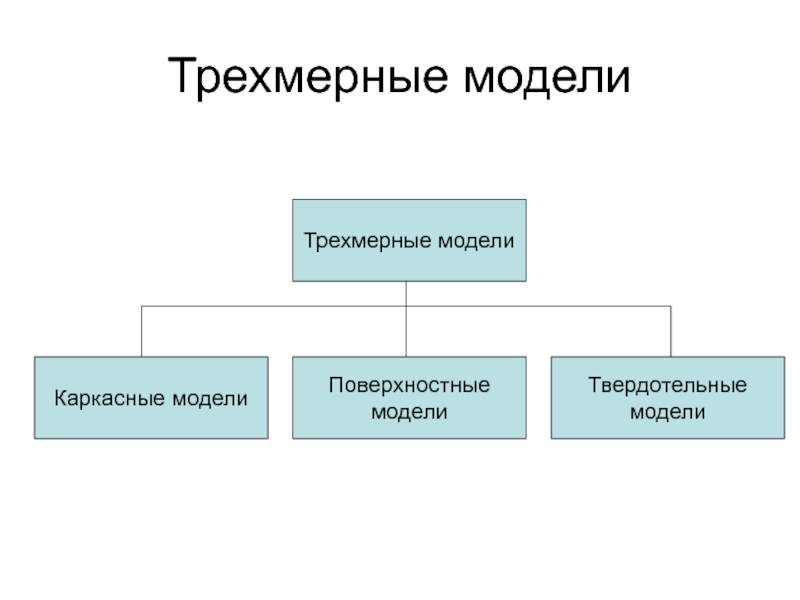 3д моделирование в современном мире презентация