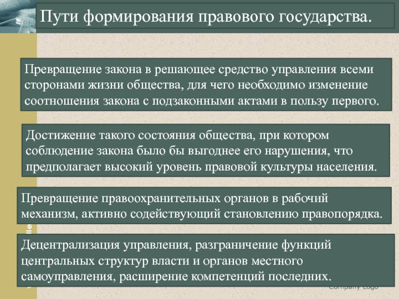 Тенденции развития правового государства