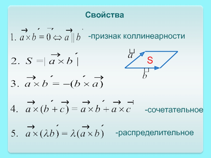 Сочетательный закон векторов рисунок