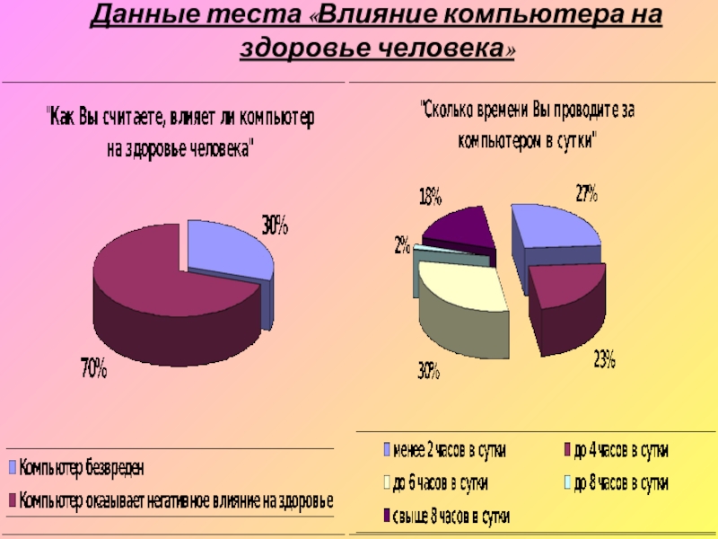 Влияние пк на костно мышечный аппарат учащихся проект по информатике