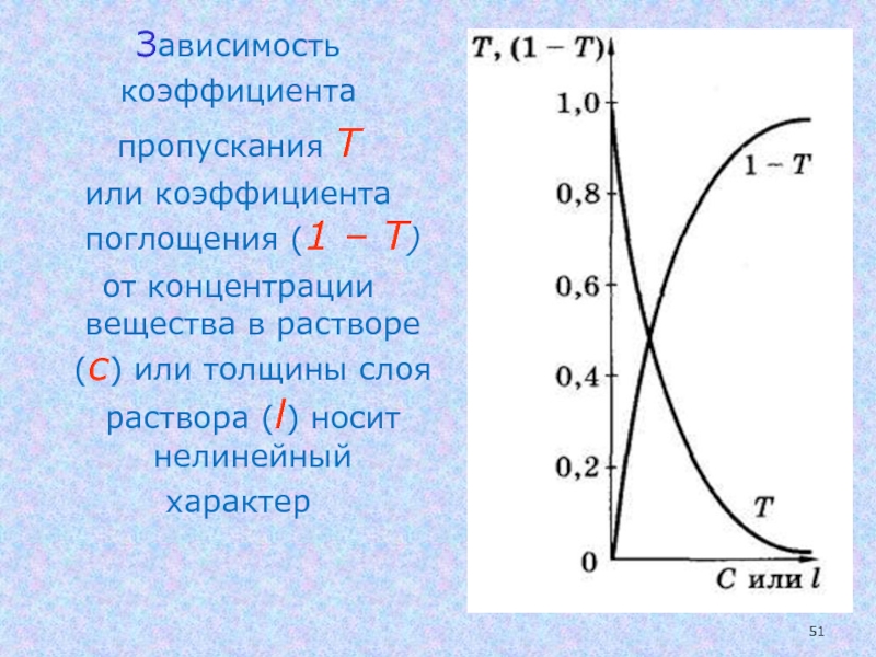 Каков график. Зависимость коэффициента поглощения от концентрации раствора. График зависимости пропускания от концентрации. Зависимость коэффициента пропускания от концентрации раствора. График зависимости коэффициента поглощения от концентрации вещества.