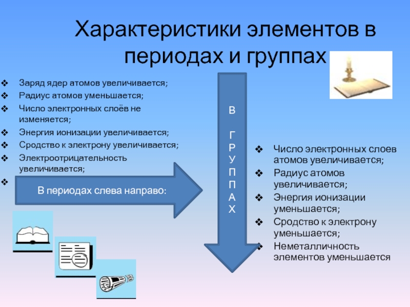 Закономерности изменения свойств элементов и простых веществ презентация