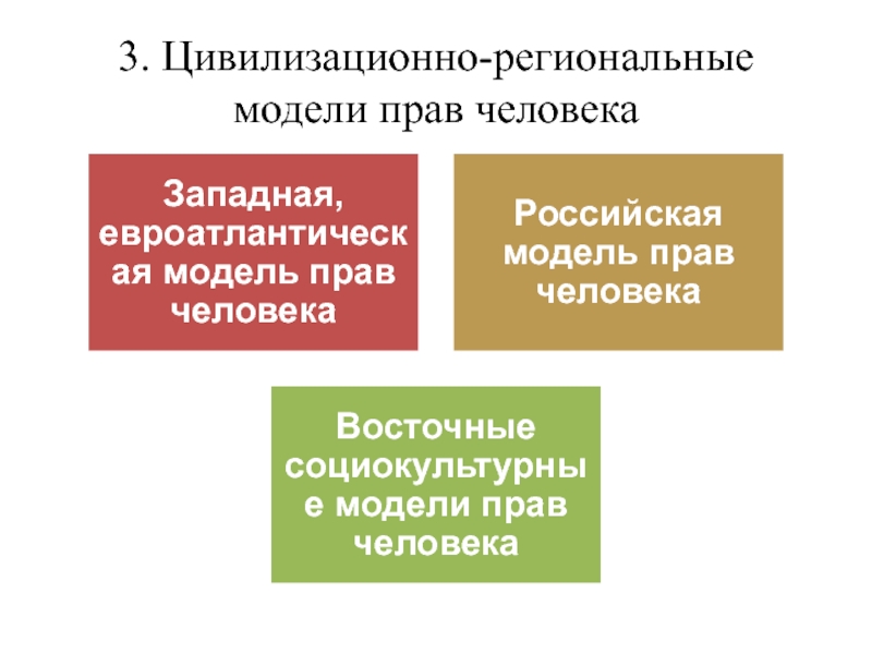 Региональные модели. Модели прав человека. Основные модели прав человека. Прав человека макет. Цивилиз модели прав человека.