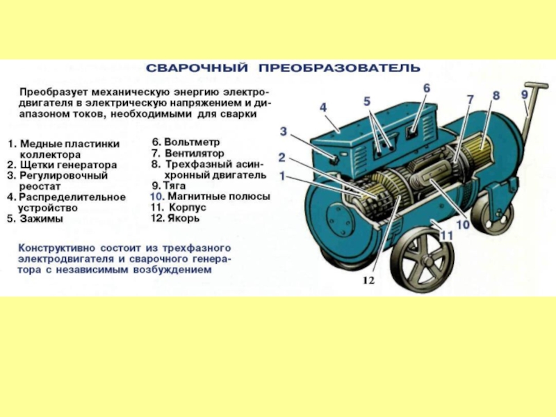 Источники питания
для сварки